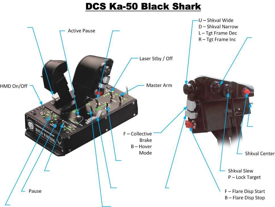 How to create a reference chart for Warthog Controls? - ED Forums